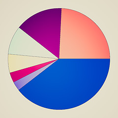 Image showing Vintage look Pie chart