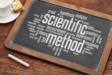 Image showing scientific method word cloud