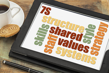 Image showing 7S model for organizational culture