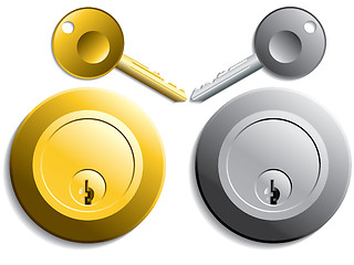 Image showing Keys and locks