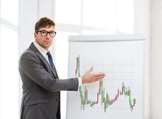 Image showing man pointing to flip board with forex chart