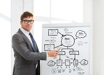 Image showing businessman pointing to flip board in office