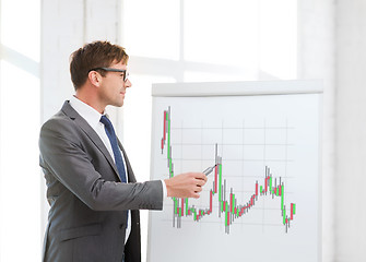 Image showing man pointing to flip board with forex chart