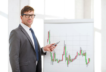 Image showing man pointing to flip board with forex chart