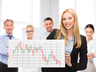 Image showing businesswoman with board and forex chart on it