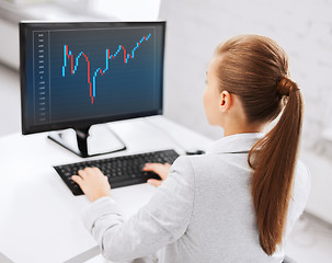 Image showing businesswoman with computer and forex chart