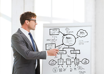 Image showing businessman pointing to flip board in office