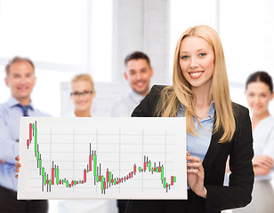 Image showing businesswoman with board and forex chart on it