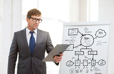 Image showing businessman with clipboard and flip board