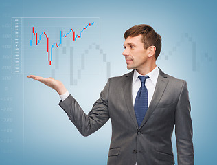 Image showing buisnessman showing forex chart