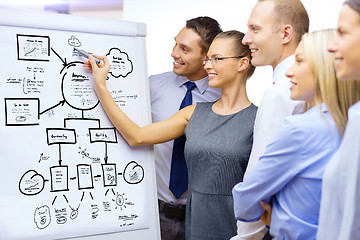 Image showing business team with plan on flip board