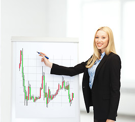 Image showing businesswoman drawing forex chart on flipboard