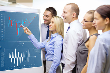 Image showing business team with forex chart on flip board