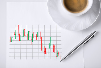 Image showing paper with forex chart in it and coffee