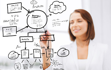 Image showing businesswoman drawing plan on virtual screen