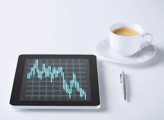 Image showing tablet pc with forex chart on it and cup of coffee