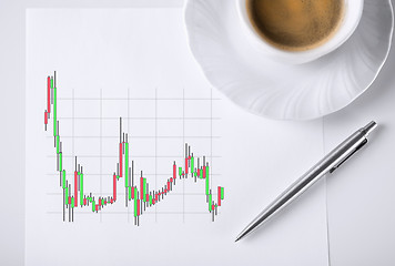 Image showing paper with forex chart in it and coffee