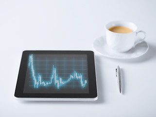 Image showing tablet pc with forex chart on it and cup of coffee