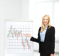 Image showing businesswoman with flipboard and forex chart on it