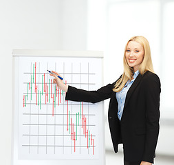 Image showing businesswoman drawing forex chart on flipboard