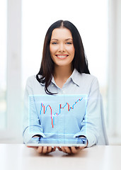 Image showing businesswoman with tablet pc and forex chart