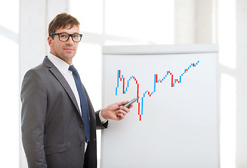 Image showing businessman pointing to forex charton flip board