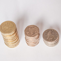 Image showing British Pound