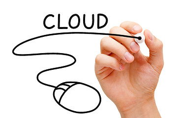 Image showing Cloud Computing Mouse Concept