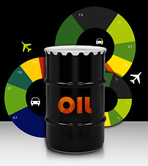Image showing Petroleum Barrel 