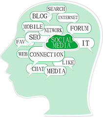 Image showing the silhouette of head with the words on the topic of social networking