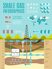 Image showing Shale Gas Infographic Template