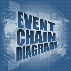 Image showing event chain diagram, interface hi technology, touch screen