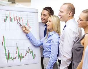 Image showing business team with flip board having discussion