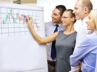 Image showing business team with flip board having discussion