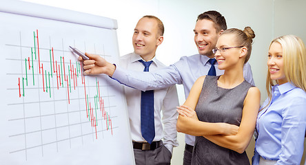 Image showing business team with flip board having discussion