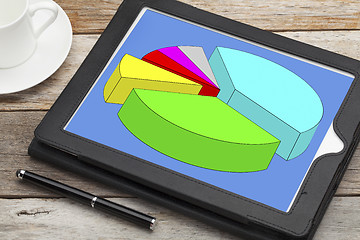 Image showing pie chart on digital tablet