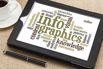 Image showing infographics word cloud