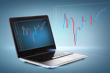 Image showing laptop computer with forex chart on desktop