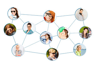Image showing social network