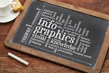 Image showing infographics word cloud on blackboard