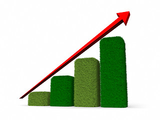 Image showing Eco growth chart