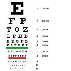 Image showing Eye  test chart  use by doctors. Vector illustration.