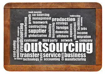 Image showing outsourcing word cloud