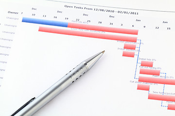 Image showing Gantt chart with pen