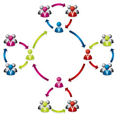 Image showing Social network rings