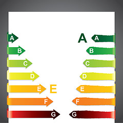 Image showing Energy class chart