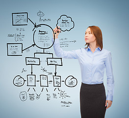 Image showing businesswoman drawing plan on virtual screen
