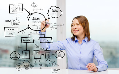 Image showing businesswoman drawing big plan