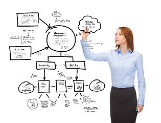 Image showing businesswoman drawing plan on virtual screen