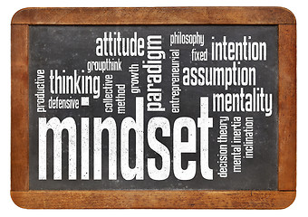 Image showing mindset word cloud